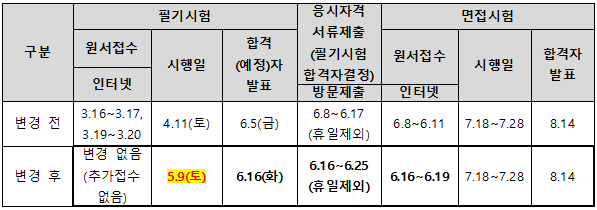 기술사 121회 시험일정 변경.PNG